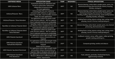 Cartridge Media Characteristics